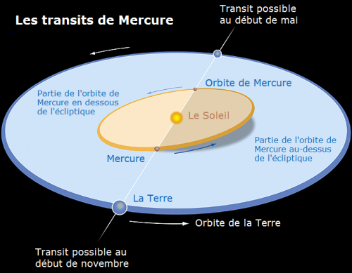 transit_mercure.png