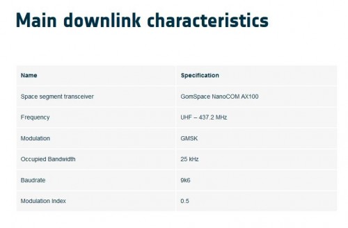 main-down-link-characteristics.jpg