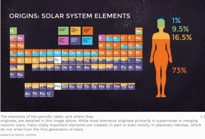 10 éléments Univers.PNG