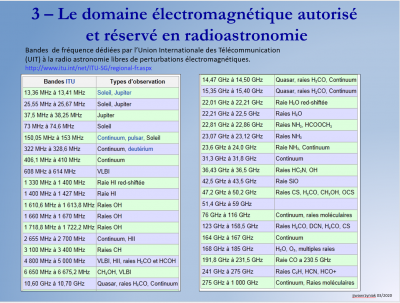 frequences.PNG