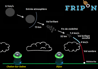 chute-schema.png