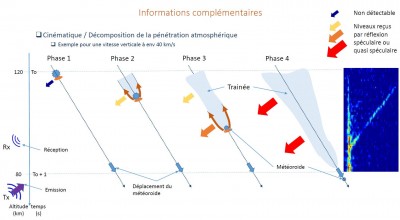 Les 4 phases.JPG