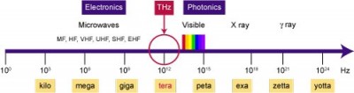 Terahertz-frequencies.jpg