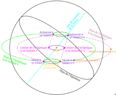 LE SCHEMA