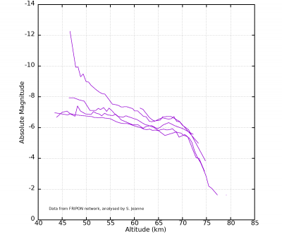 20201226T204347_UT_photometry.png