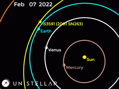 2001-SN263-orbit.gif