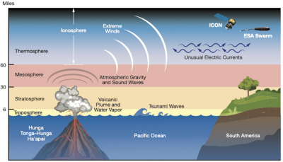 space_weather_tonga_volcano_v6_0.png