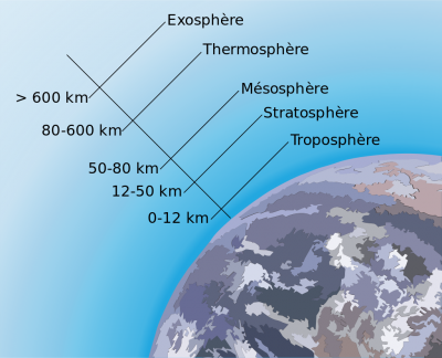 Atmosphere_structure-fr.svg.png