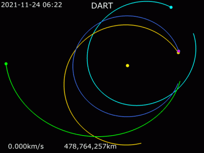 Animation_of_DART_trajectory_around_Sun.gif