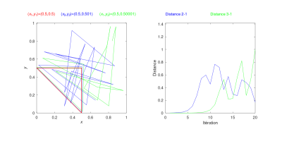 Fig_Arnold_distance.png