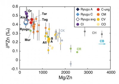 Fig1_CP_IPGP_Ryugu_NatureAstronomy_Paquet_281122-768x543.jpg