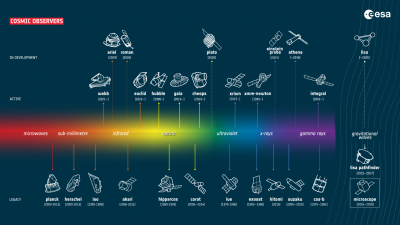 ESA_s_fleet_of_cosmic_observers.png