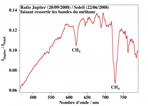 Les bandes du méthane après division par le spectre solaire