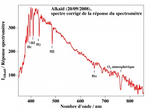 Soustraction du dark et correction de la réponse.