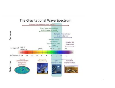 onde-gravitationnelles.jpg