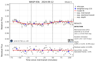 LC_WASP-93b_20240912_ar3c_norm-linear_cheops_lsq_open_ref0.png