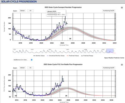 2025-01-04 - Cycles solaires.png