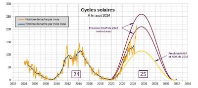 2024-08-31 - Cycles solaires-1.jpg