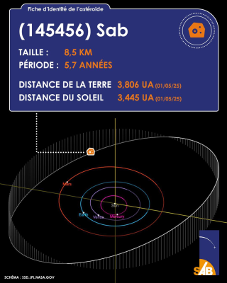 AsteroidePeriode.png