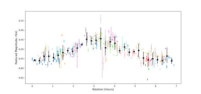 Burgundia_RotCurve.png