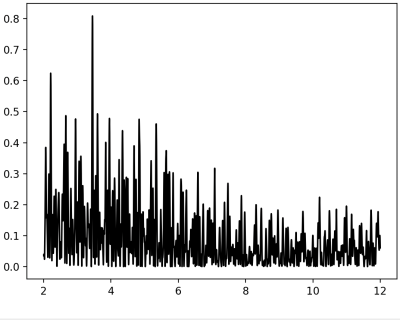 RotationFrequencyPlot.png