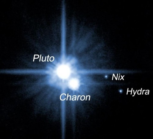 657px-Pluto_system_2006.jpg