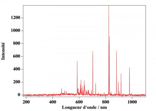 LampePlasma.jpg (82.95 Kio) Vu 2279 fois (Cliquer pour agrandir)