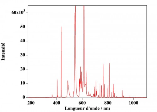 LampeBasseConsommation.jpg (81.55 Kio) Vu 2277 fois (Cliquer pour agrandir)