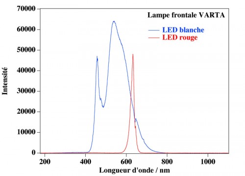 LampeFrontale.jpg (92.07 Kio) Vu 2355 fois (Cliquer pour agrandir)