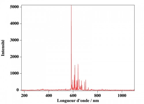 LampeNeon.jpg (68.35 Kio) Vu 1458 fois (Cliquer pour agrandir)