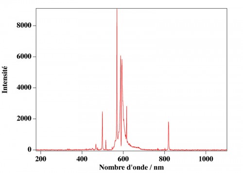 LampeSodiumVille2.jpg (71.75 Kio) Vu 1460 fois (Cliquer pour agrandir)