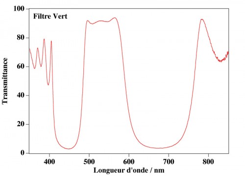 FiltreVert.jpg (81.98 Kio) Vu 2787 fois (Cliquer pour agrandir)