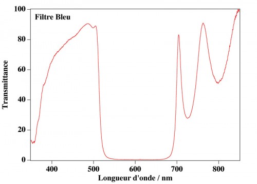 FiltreBleu.jpg (79.66 Kio) Vu 2668 fois (Cliquer pour agrandir)