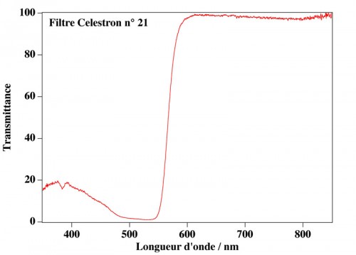 FiltreCelestronNo21.jpg (70.87 Kio) Vu 3034 fois (Cliquer pour agrandir)