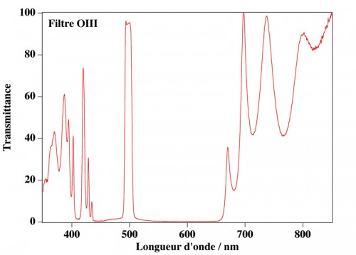 FiltreOIII.jpg (91.85 Kio) Vu 2558 fois (Cliquer pour agrandir)