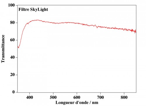 FiltreSkyLight.jpg (70.21 Kio) Vu 3031 fois (Cliquer pour agrandir)