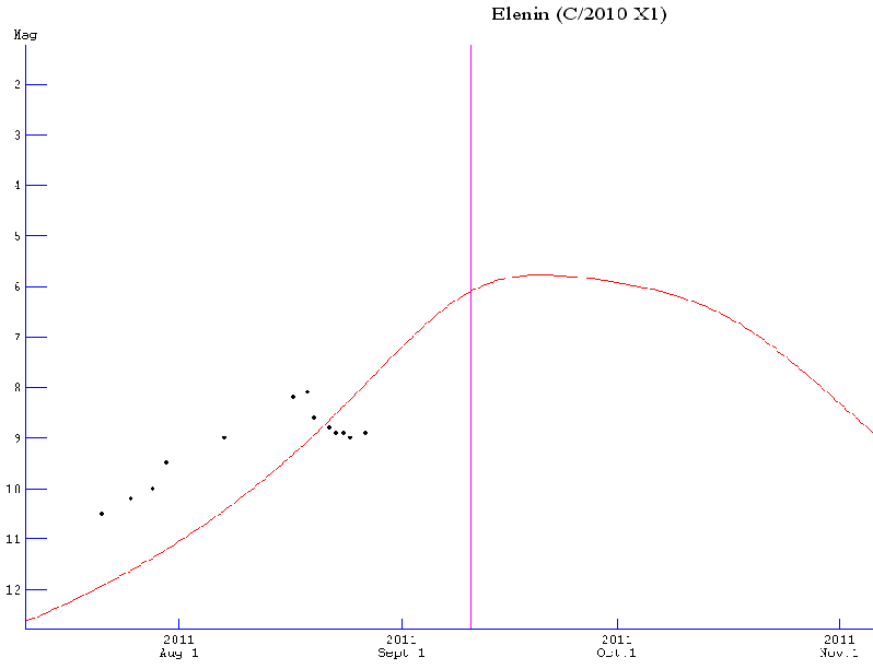 eleninlightcurve.gif