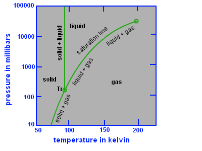 phase-diagram-for-methane.png