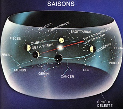 ecliptique%20et%20saisons.jpg