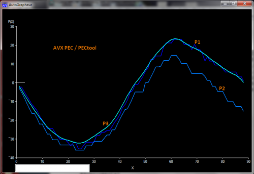 AVX_tracking&PEC.png