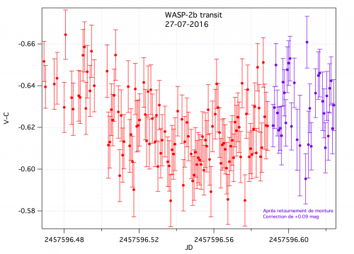 Wasp-2b-transit-1.png