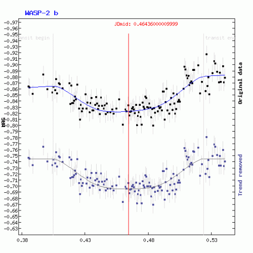 transit_FIT_plotter.php.gif