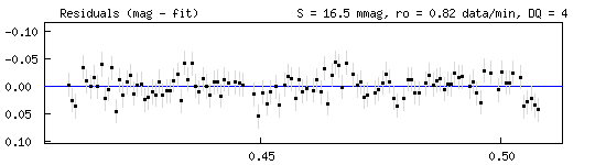 transit_FIT_plotter_residuals.php.gif