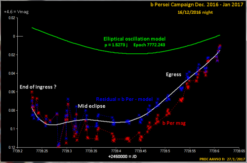 b_Per_eclipse2_gC16.png