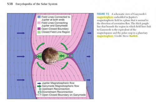 GanymedeMagnetosphere.png