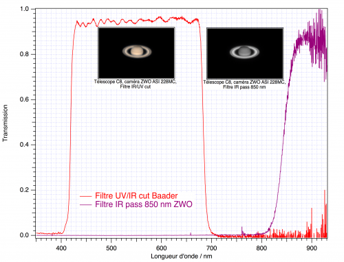 IRUVCut+850pass+Saturne.png