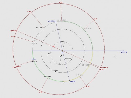 oppositions de mars.jpg