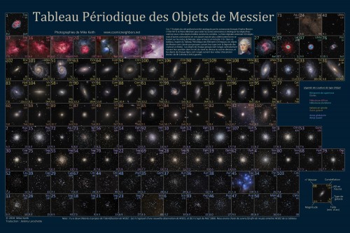 PeriodicMessier-Version2-French.jpg