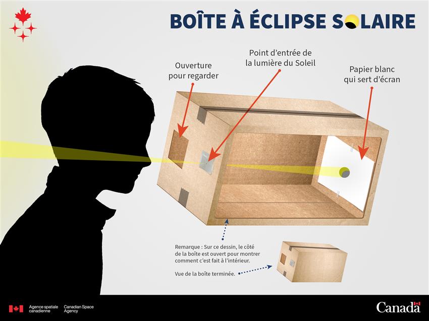 Démonstration d'une méthode d'observation indirecte d'éclipse solaire par projection sans danger pour les yeux.